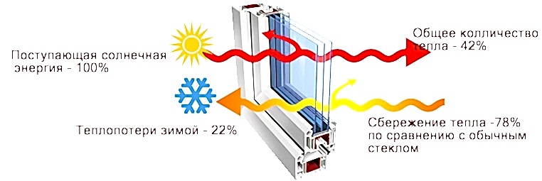  Мультифункциональное стекло